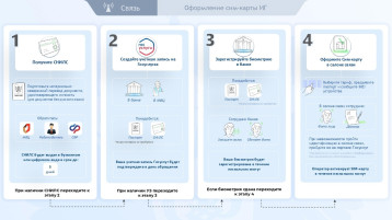 В 2025 году вступают в силу новые правила регулирования СИМ-карт В 2025 году вступают в силу новые правила регулирования СИМ-карт.